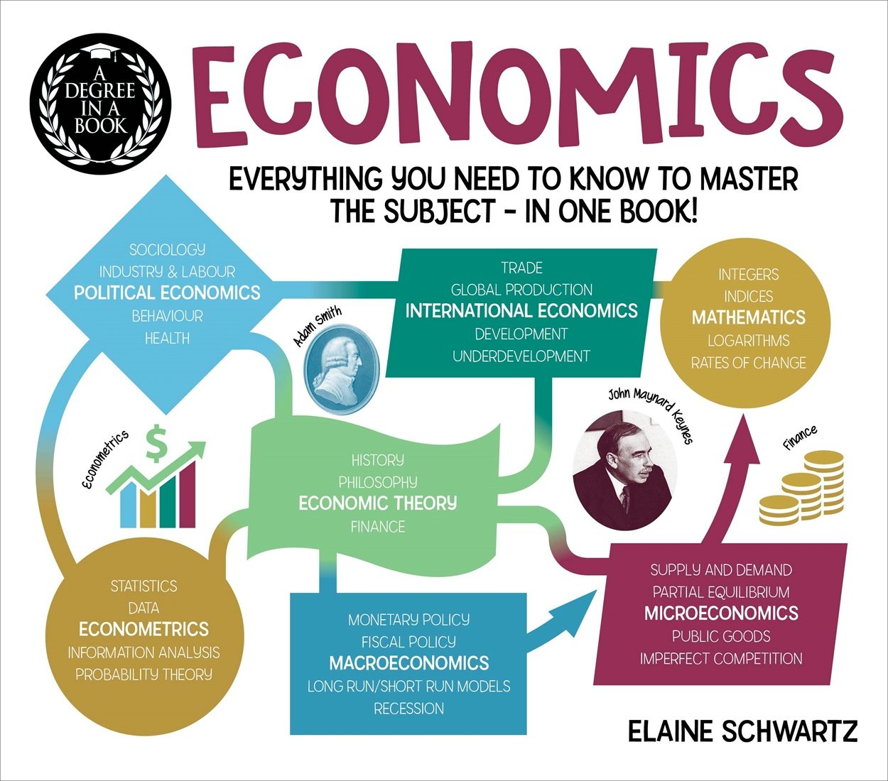 Cover image for A Degree in a Book: Economics, isbn: 9781398805224
