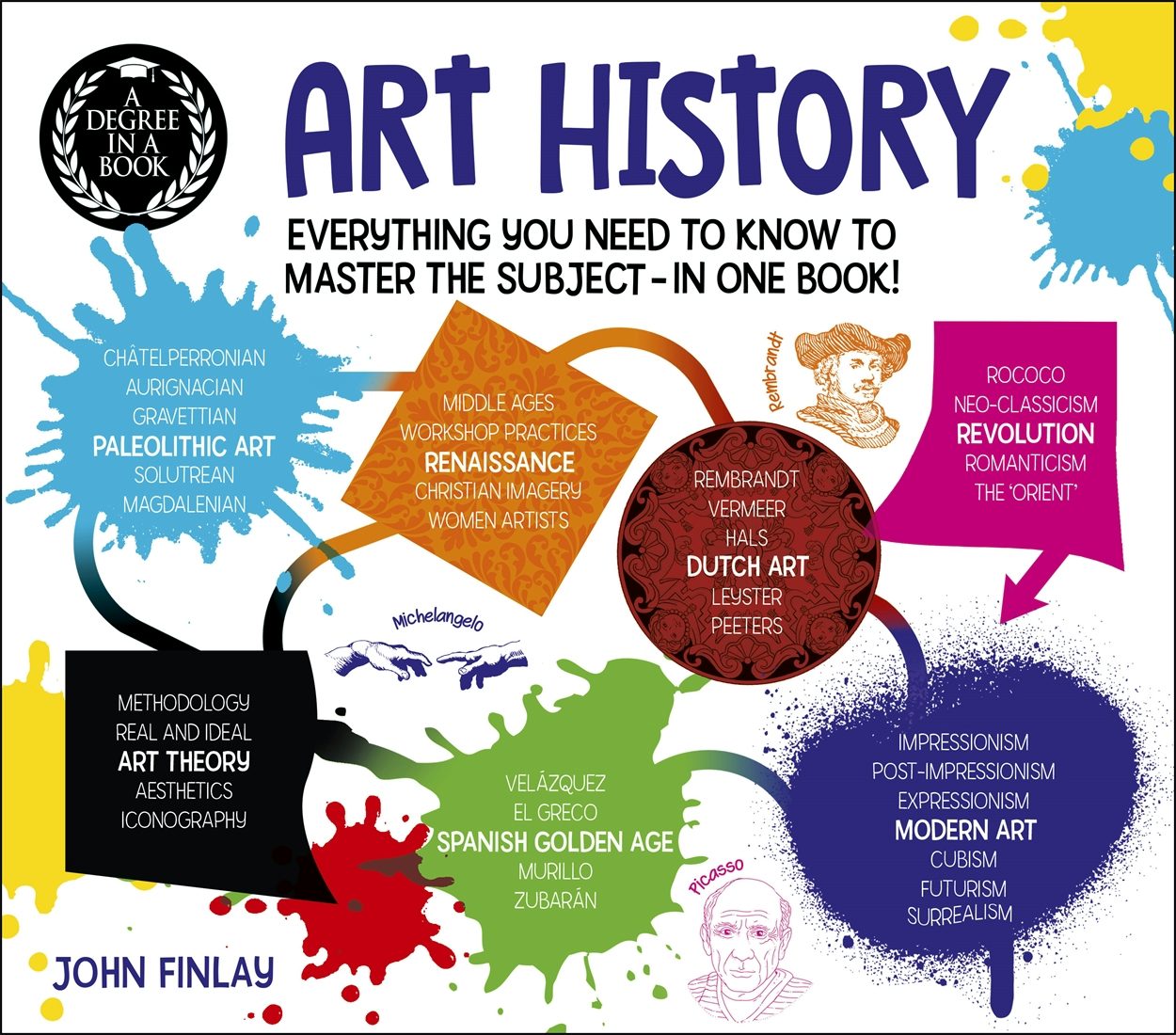 Cover image for A Degree in a Book: Art History, isbn: 9781398807266