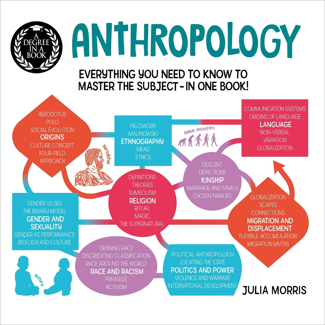 Cover image for A Degree in a Book: Anthropology, isbn: 9781398821903