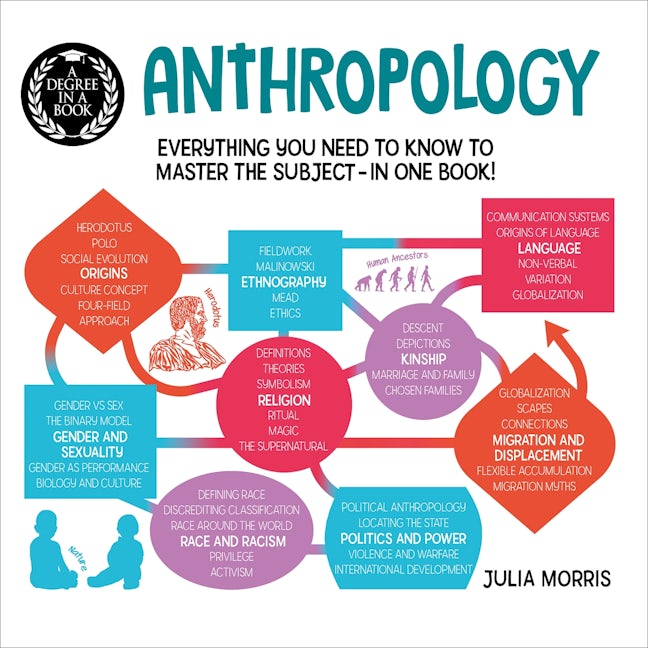 Cover image for A Degree in a Book: Anthropology, isbn: 9781398821903