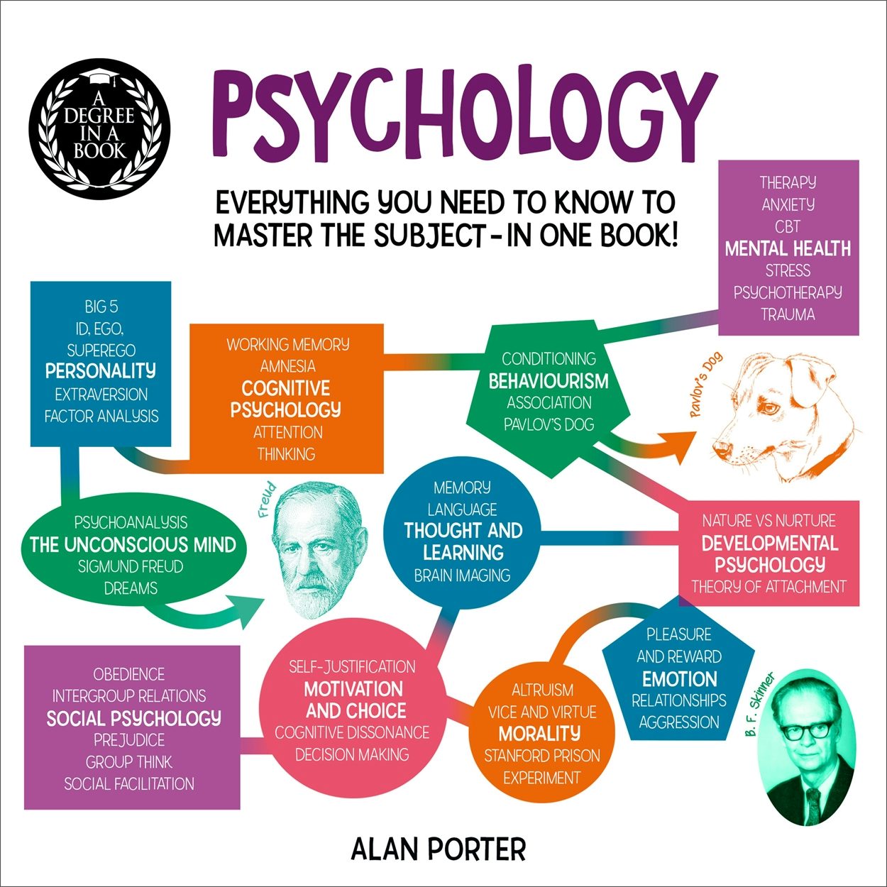 Cover image for A Degree in a Book: Psychology, isbn: 9781398822450