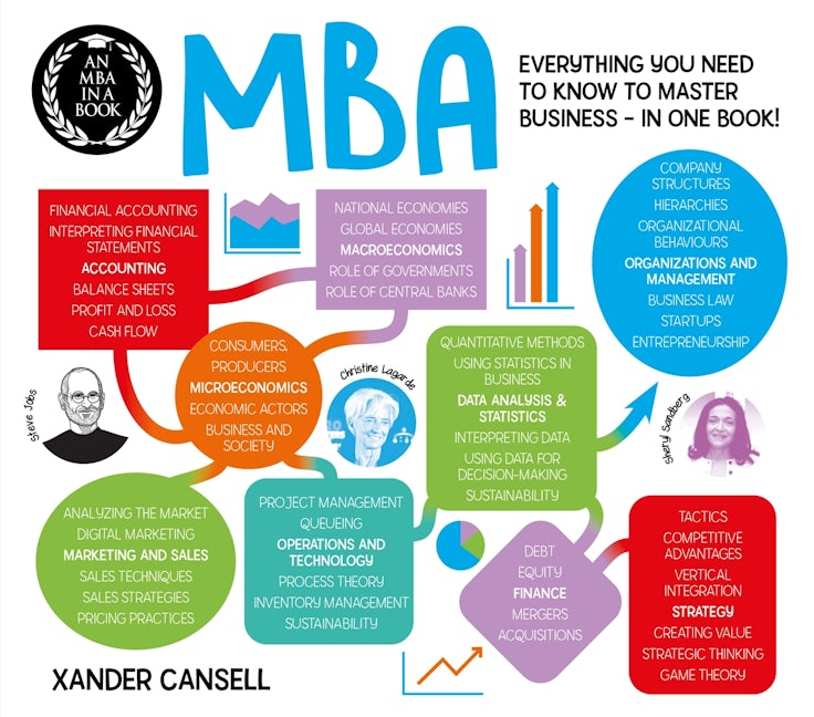 Cover image for An MBA in a Book, isbn: 9781398826960