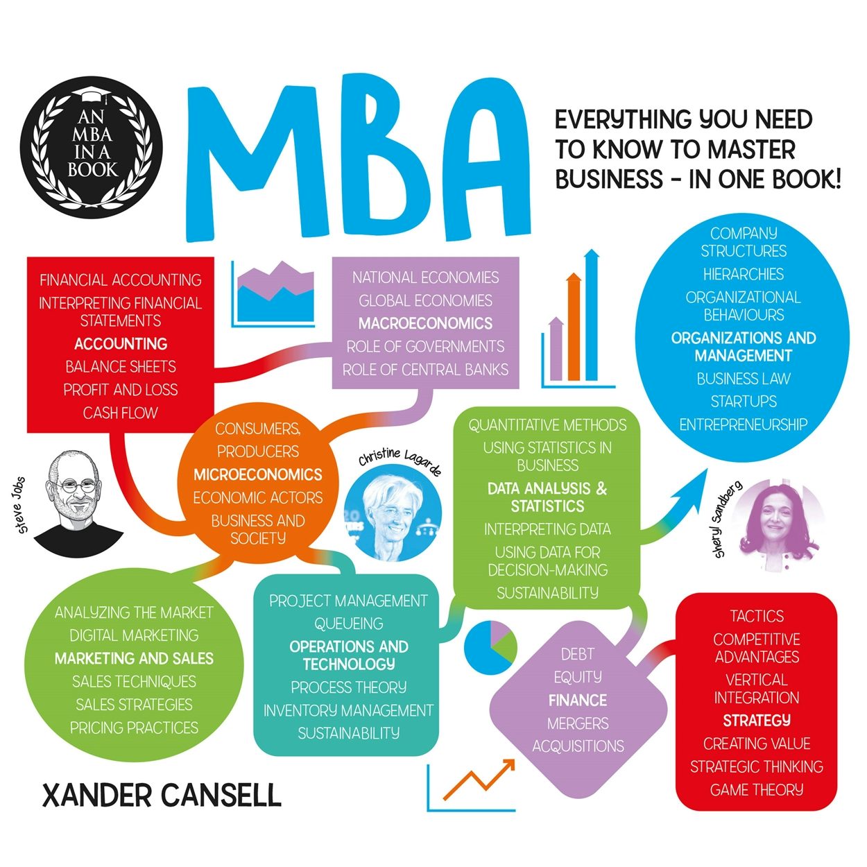 Cover image for An MBA in a Book, isbn: 9781398826977