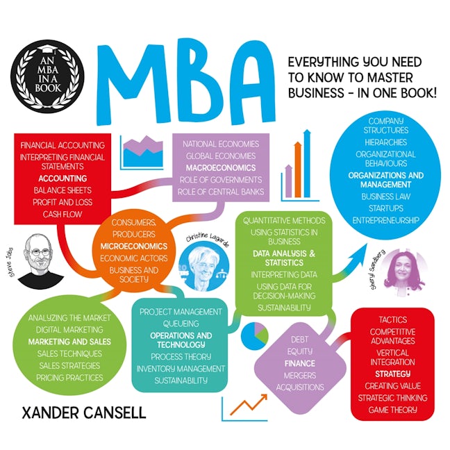 Cover image for An MBA in a Book, isbn: 9781398826977