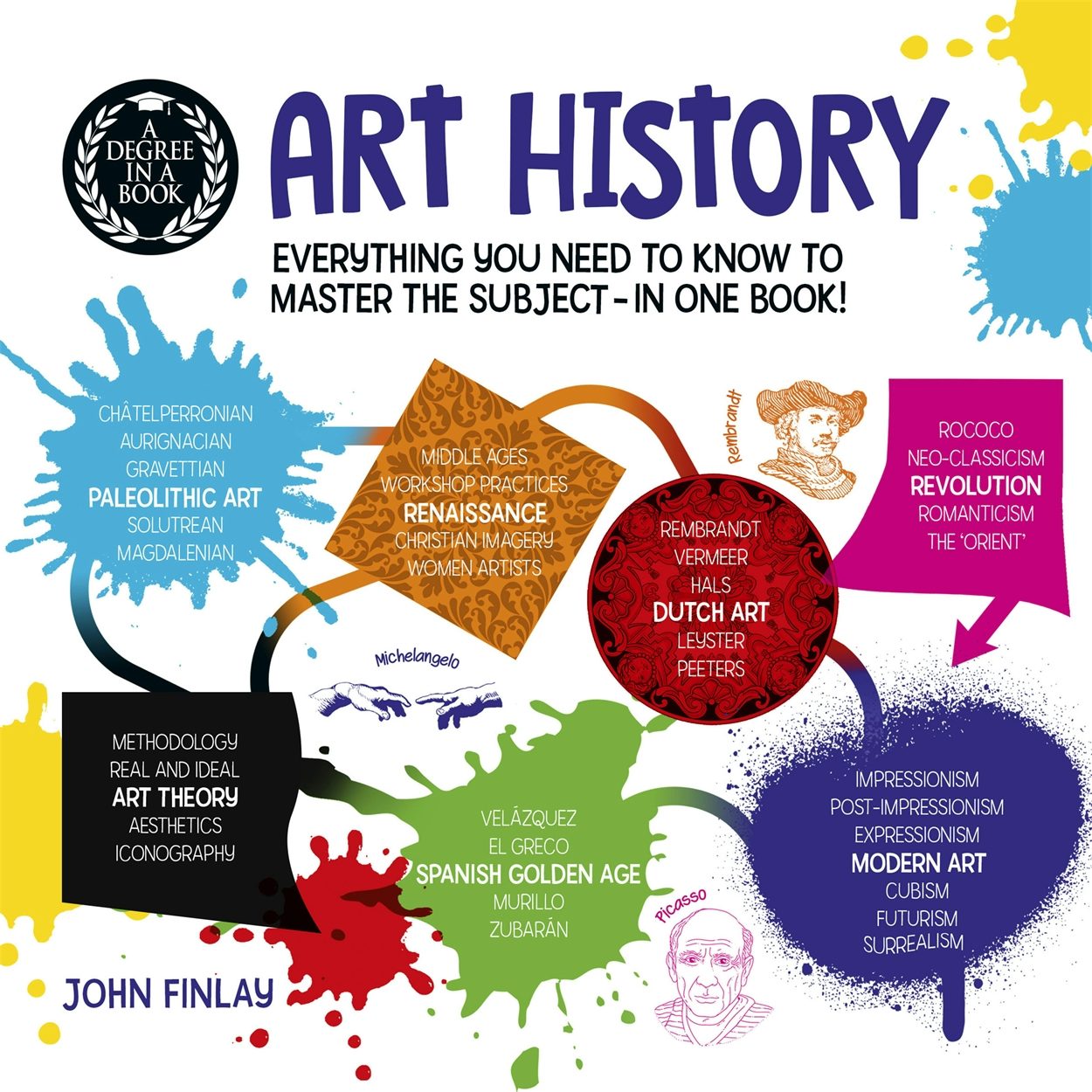 Cover image for A Degree in a Book: Art History, isbn: 9781398828100