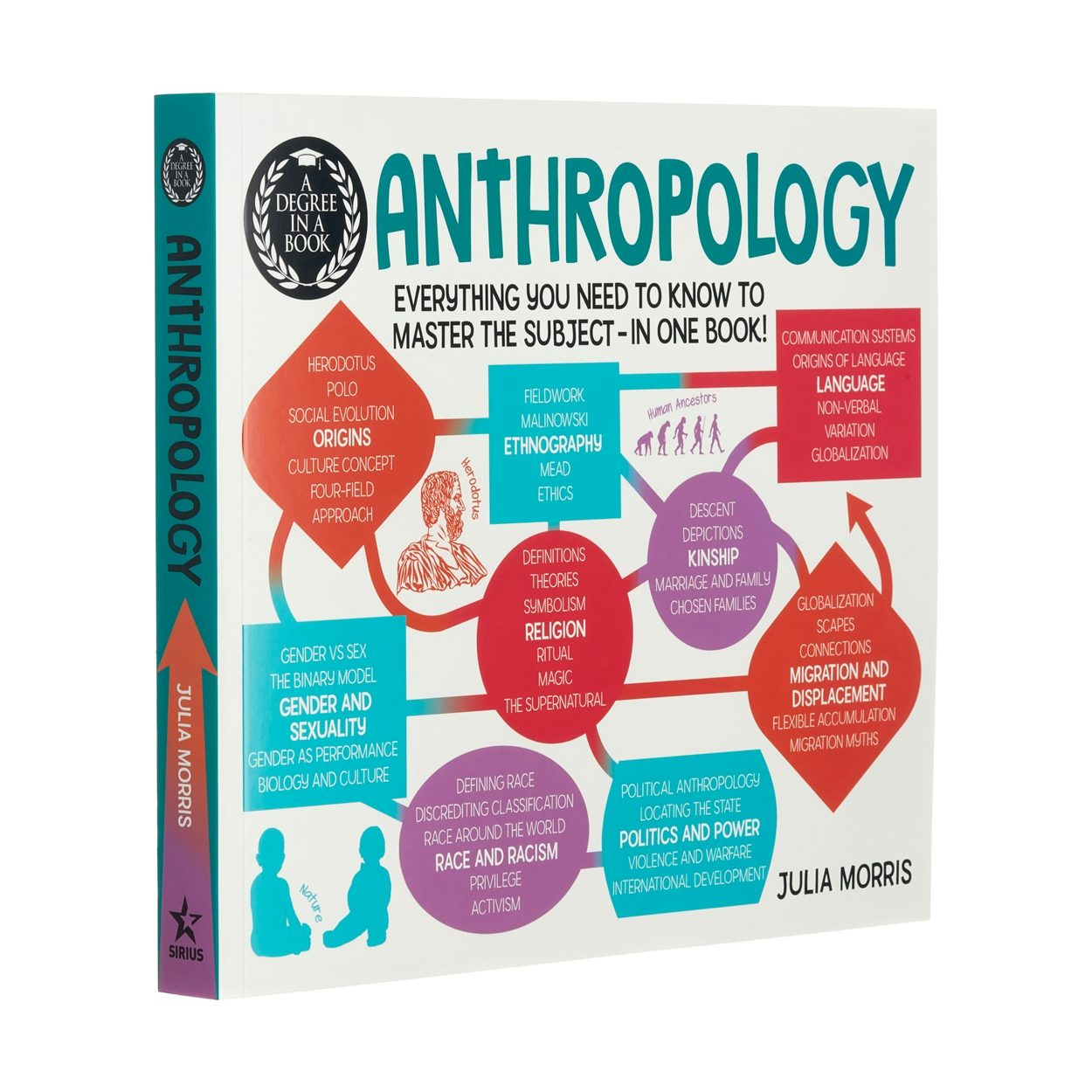 Cover image for A Degree in a Book: Anthropology, isbn: 9781788887540