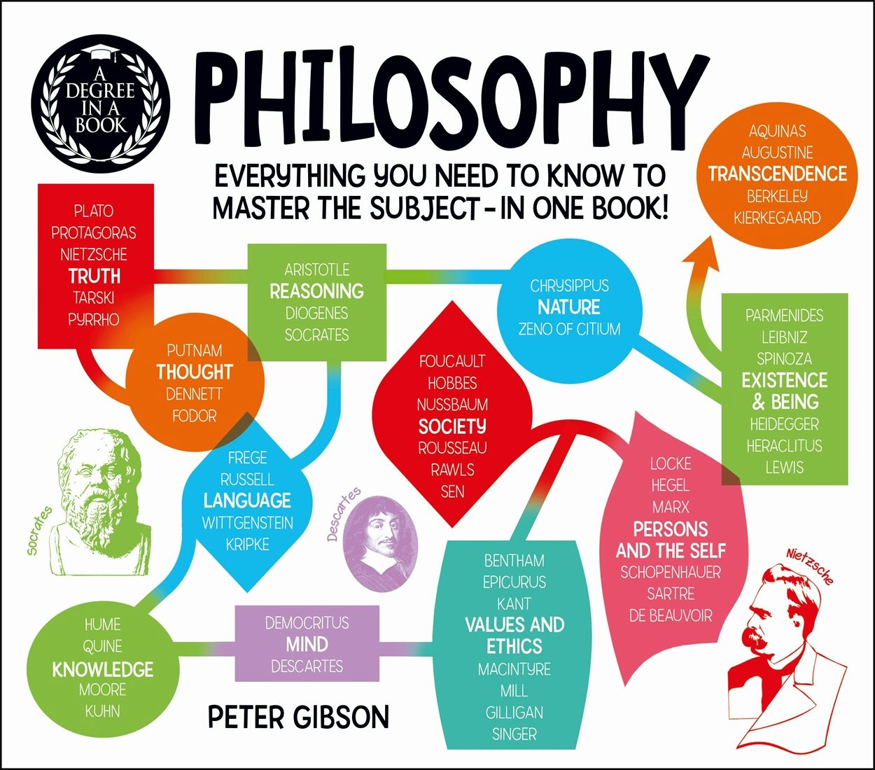 Cover image for A Degree in a Book: Philosophy, isbn: 9781789504316