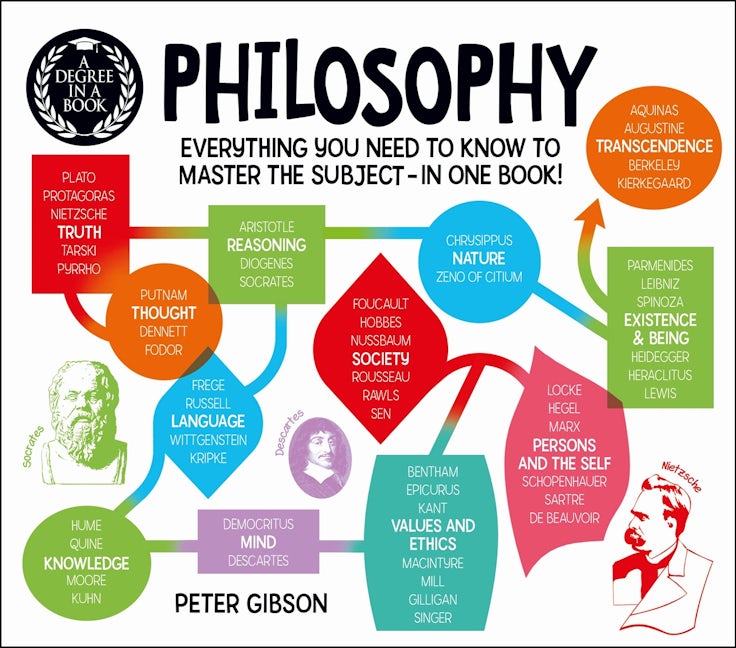 Cover image for A Degree in a Book: Philosophy, isbn: 9781789504316