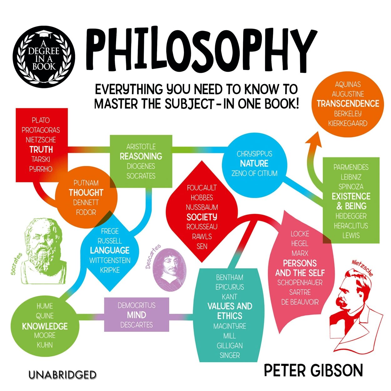 Cover image for A Degree in a Book: Philosophy, isbn: 9781839405723