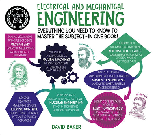 Cover image for A Degree in a Book: Electrical And Mechanical Engineering, isbn: 9781398807280