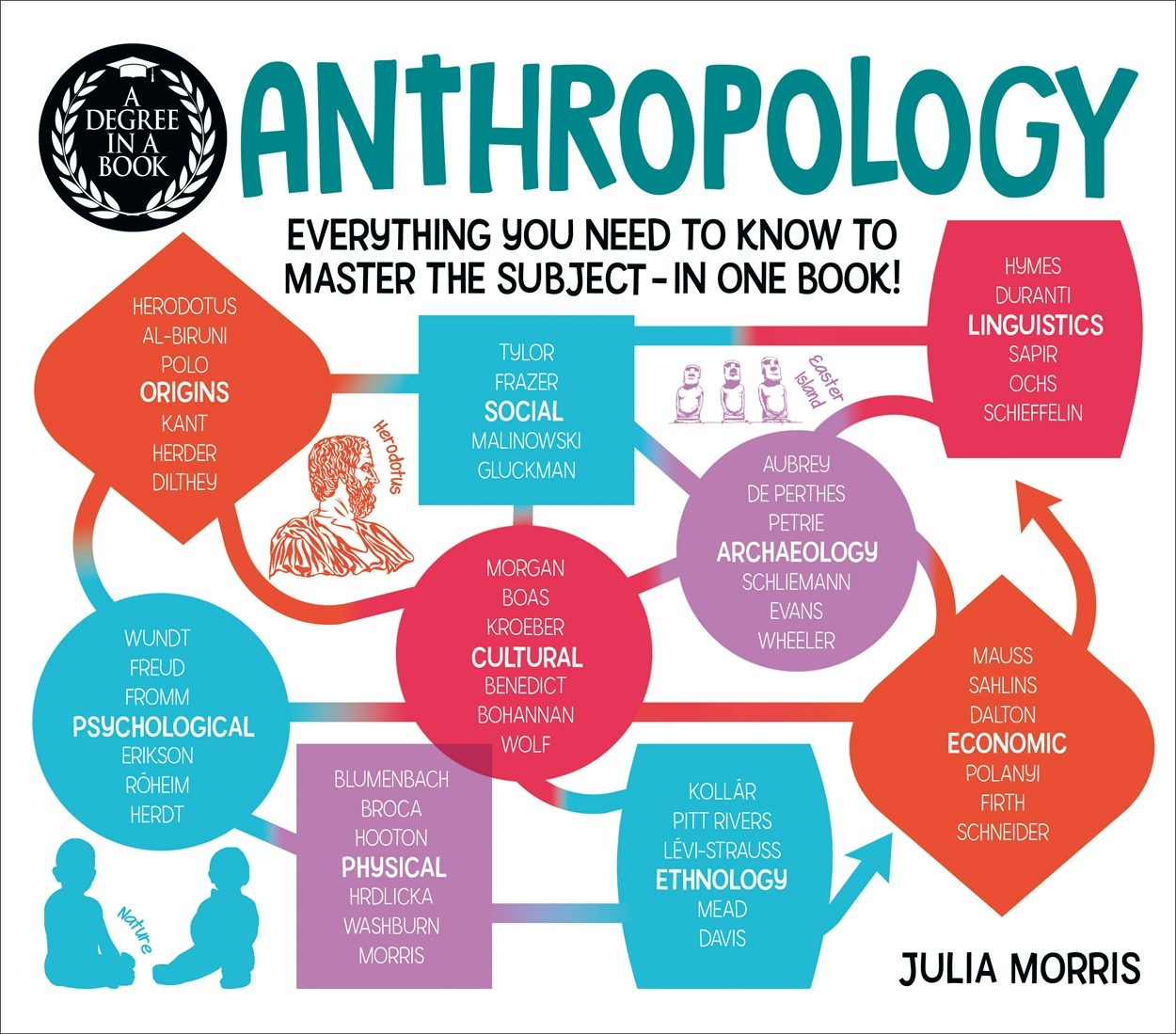 Cover image for A Degree in a Book: Anthropology, isbn: 9781398807303