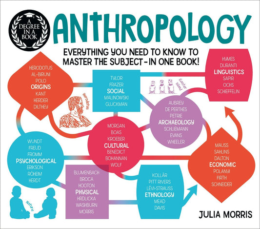 Cover image for A Degree in a Book: Anthropology, isbn: 9781398807303