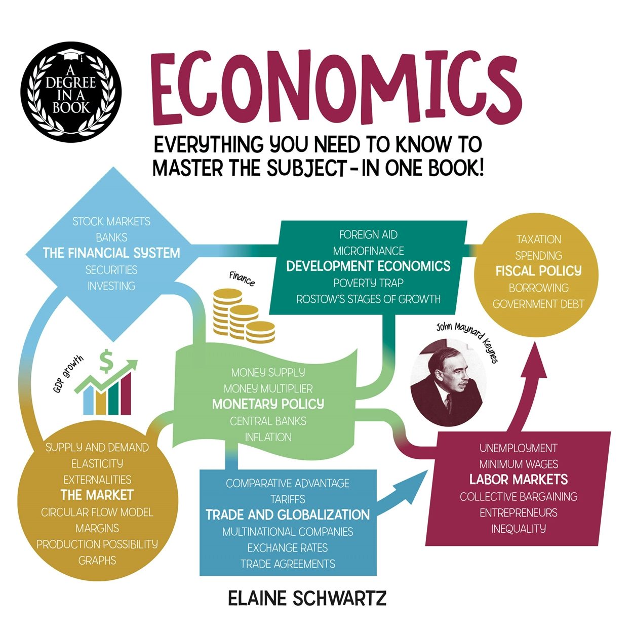 Cover image for A Degree in a Book: Economics, isbn: 9781398823587