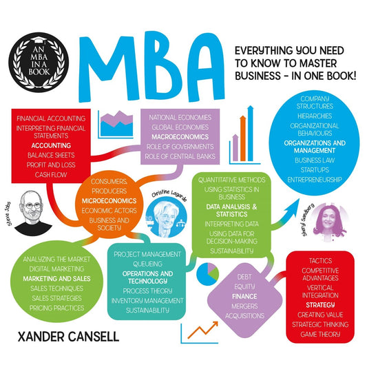 Cover image for An MBA in a Book, isbn: 9781398826977
