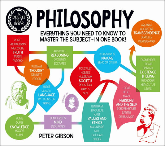 Cover image for A Degree in a Book: Philosophy, isbn: 9781789504316