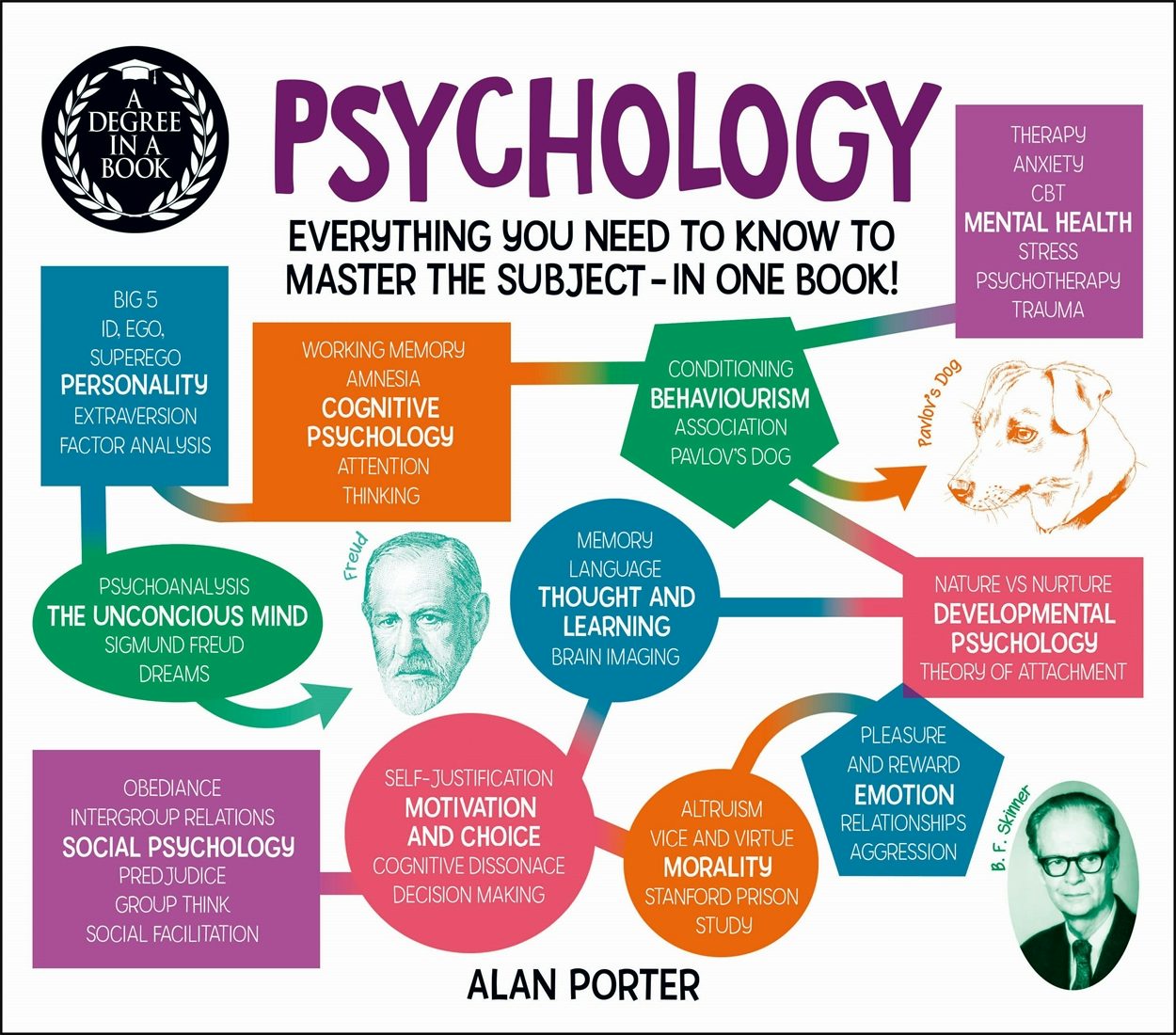 Cover image for A Degree in a Book: Psychology, isbn: 9781789504330