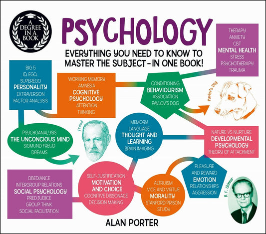 Cover image for A Degree in a Book: Psychology, isbn: 9781789504330